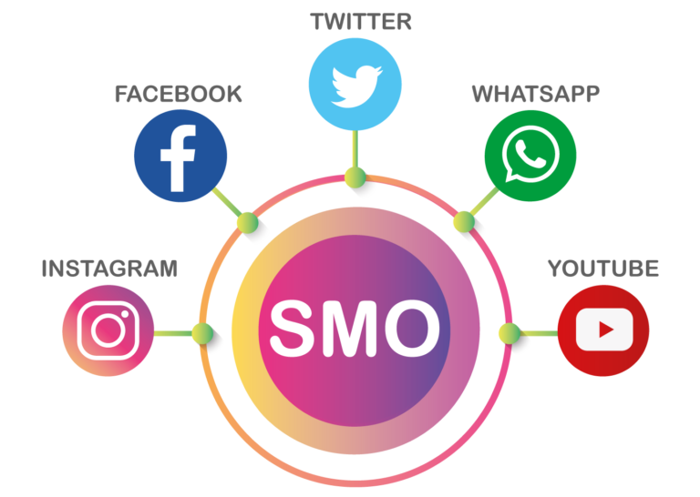Cheap SMO Services Company