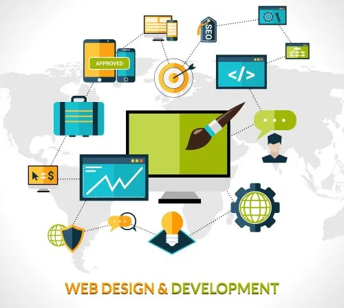 Cheap Static Web Development Company In Indore