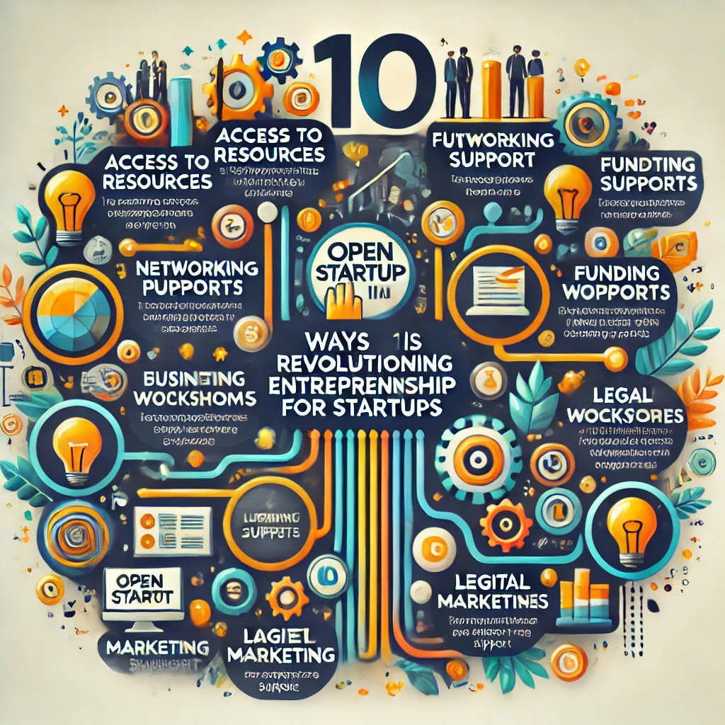 10 Ways OpenStartup.in is Revolutionizing Entrepreneurship for Startups