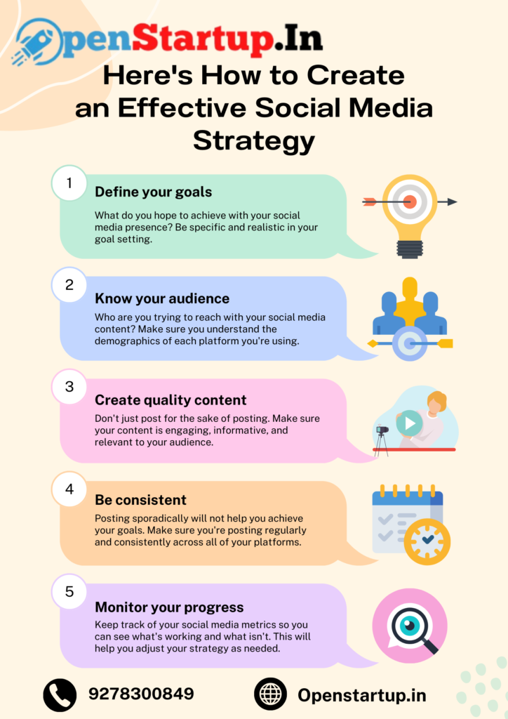 Best Social Media Marketing Strategies